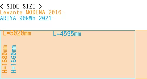 #Levante MODENA 2016- + ARIYA 90kWh 2021-